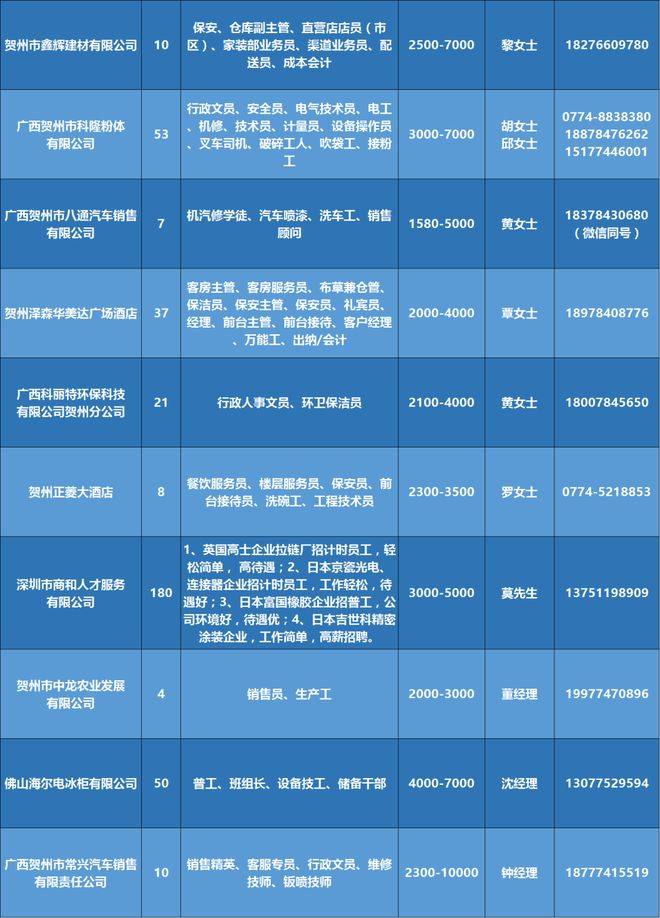 唐海招聘网最新招聘58：唐海招聘信息速览：58职位热招中