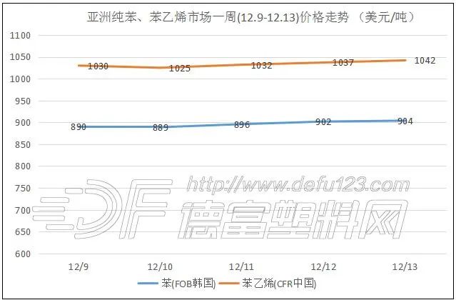 苯乙烯现货行情最新消息,苯乙烯市场价格动态速递