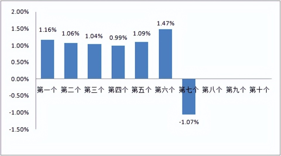 92油价调整最新消息报｜92号油价调整资讯速递