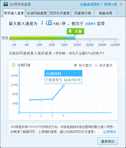 最新360测速,速度监测新篇章