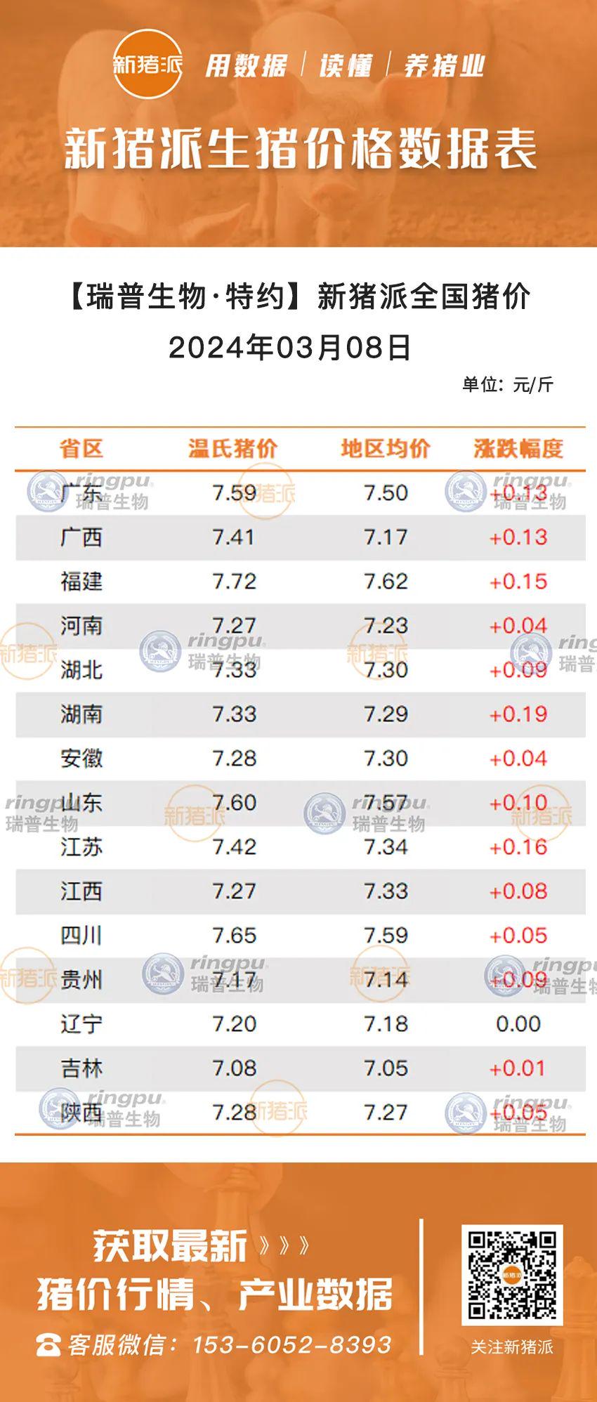 今日福建生猪最新价格-改变后的福建生猪价格今日行情