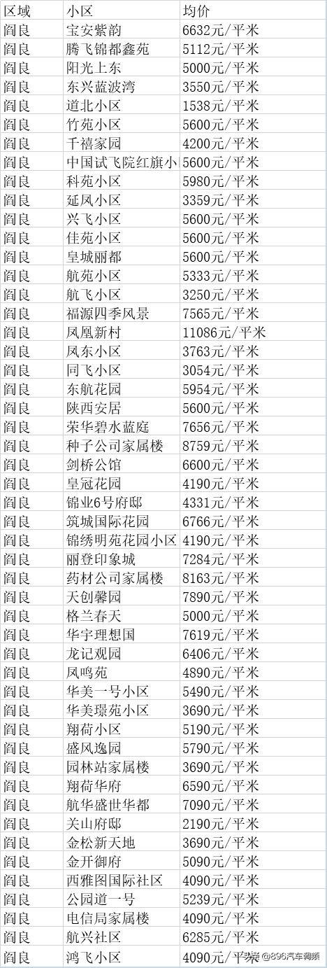 阎良最新房价-阎良房产最新动态