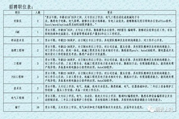 南和最新招聘信息111（南和最新职位速递）