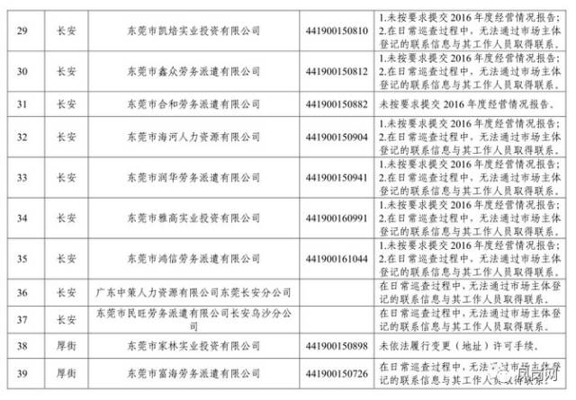 东莞今日最新招聘抛光，东莞招聘信息：抛光岗位速来报名