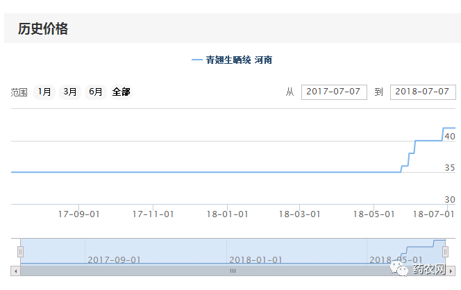 今日青翘最新价格查询【青翘今日报价速览】