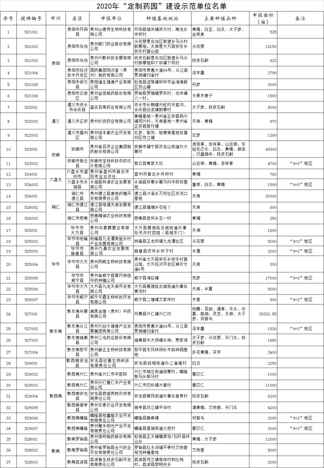 汉源干部名单新鲜出炉