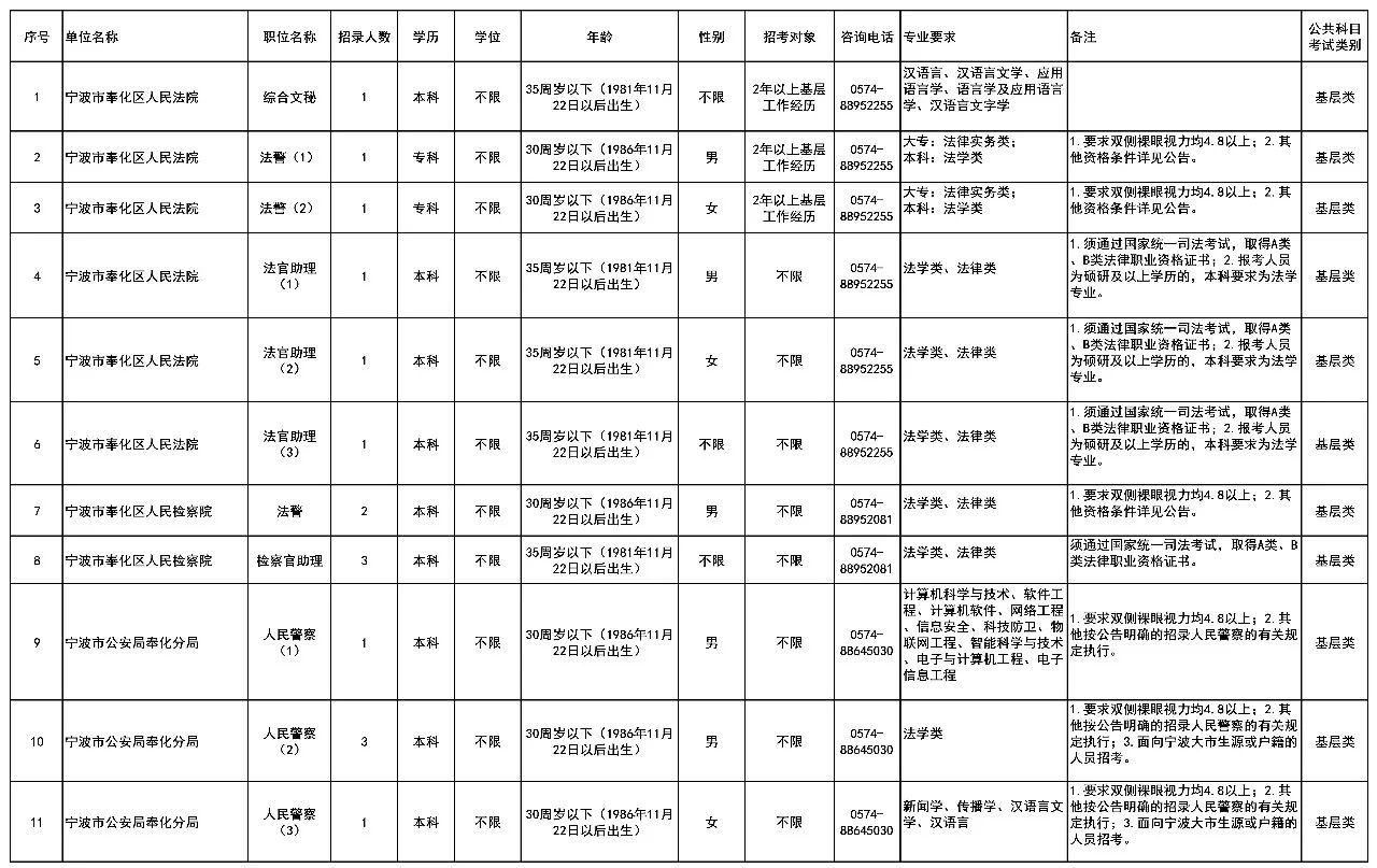 奉化三横现招普工职位