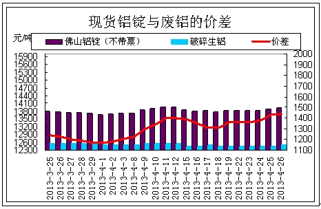 陕西废铝价格最新行情｜陕西废铝实时价格动态