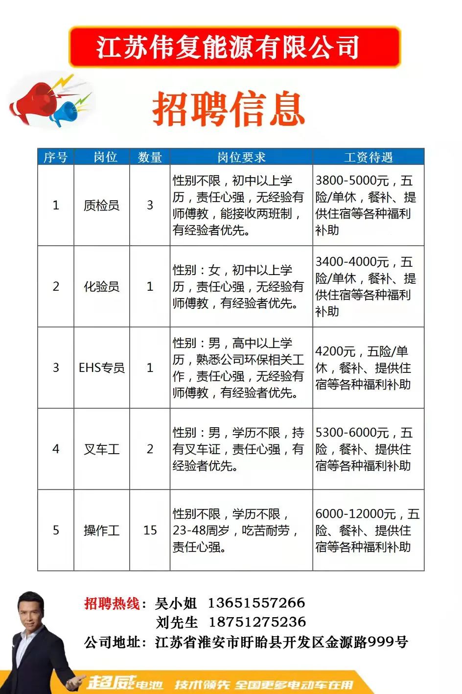 瑞泰科技沭阳招聘信息发布