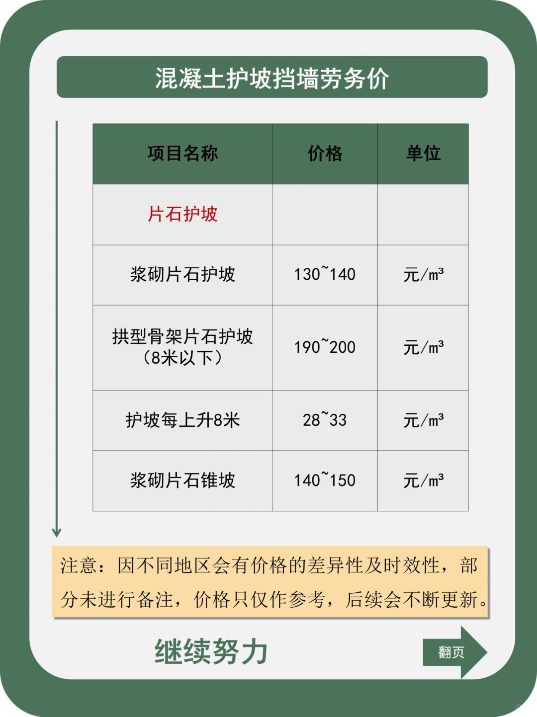 护坡材料价格行情一览