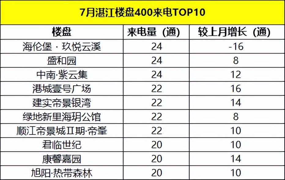 湛江帝景银湾最新房价-湛江帝景银湾近期房价揭晓