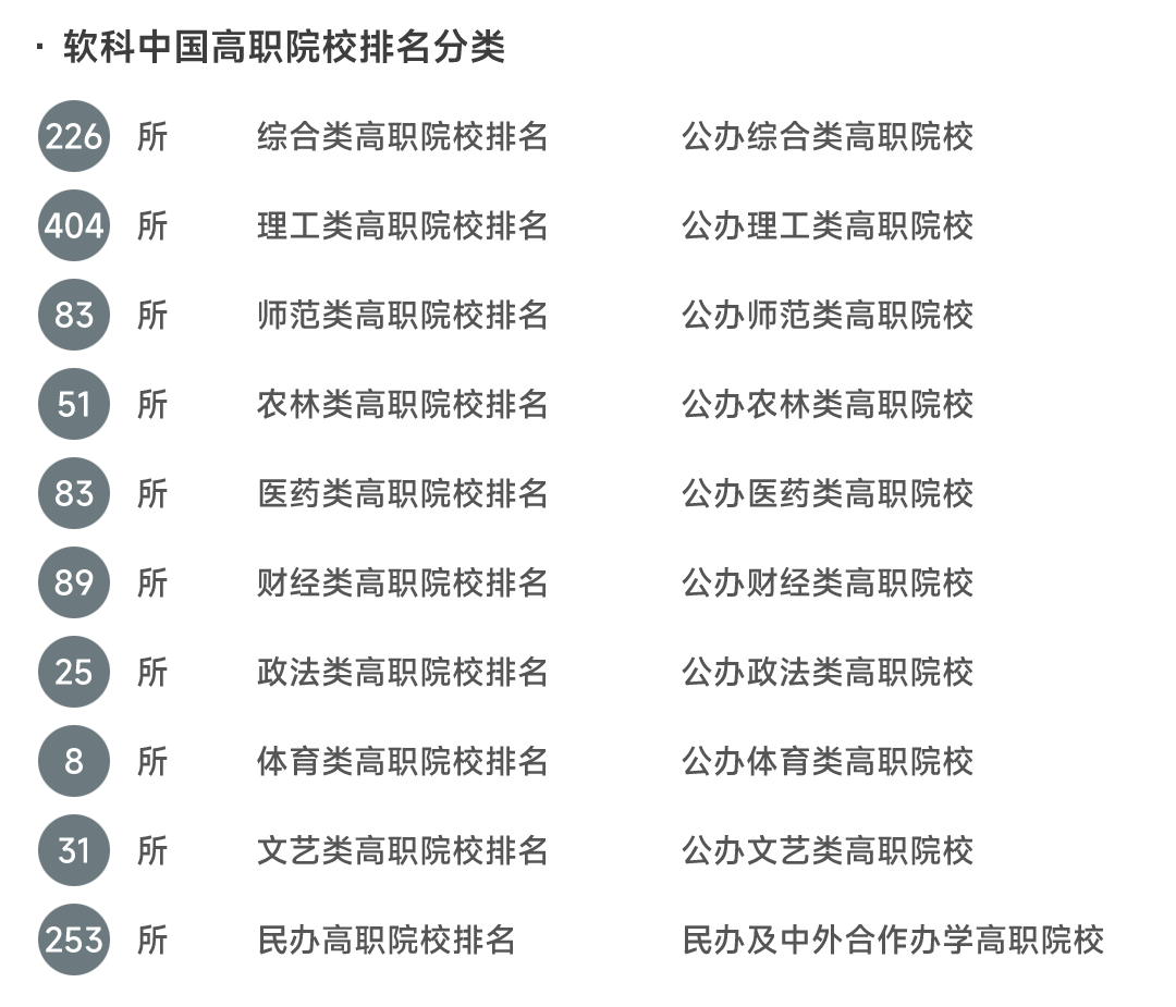 软科2023年排行榜最新-2023年榜单新辉煌