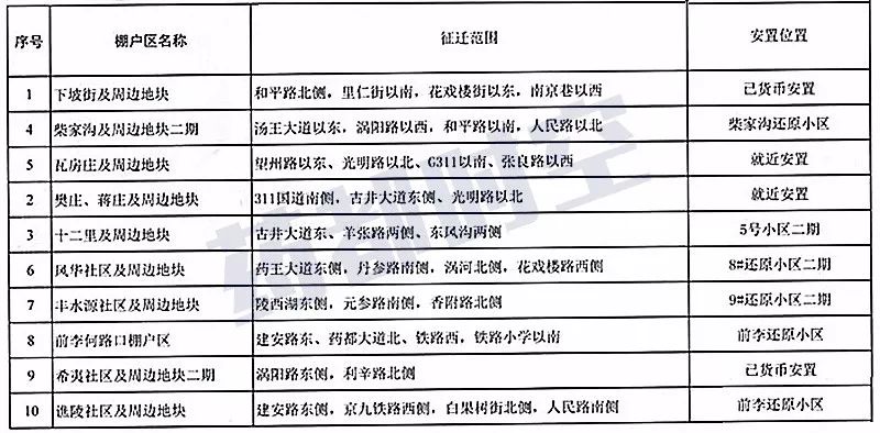 最新梅河口动迁地段-梅河口动迁新区域揭晓