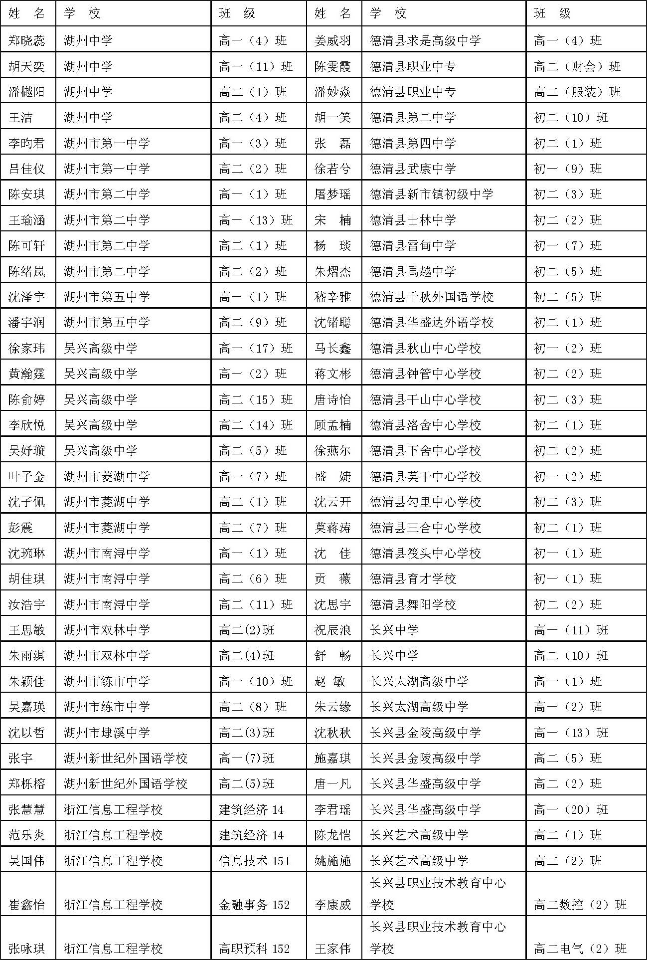 “湖州最新市级领导干部名单公布”