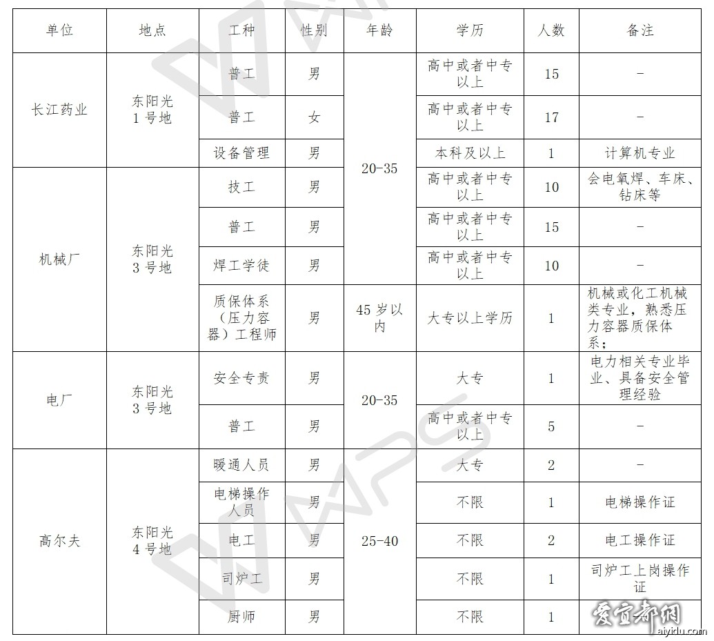 2017宜昌招聘资讯汇总