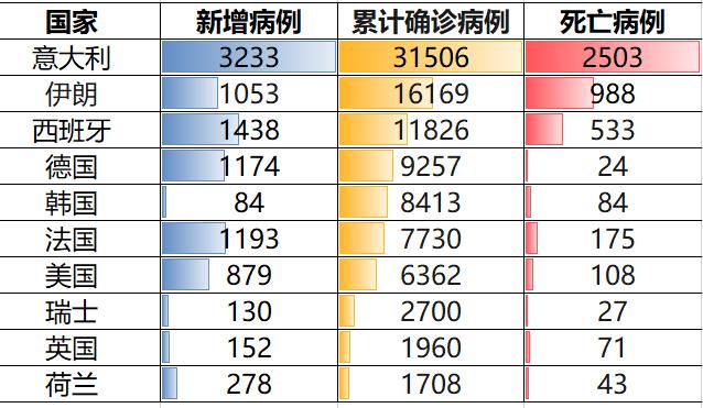 透视盘点 第80页