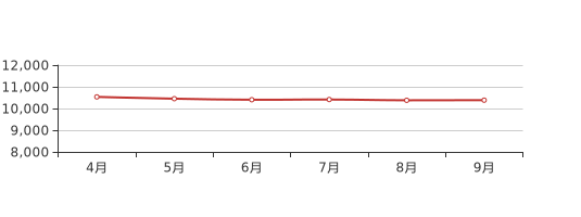 淄博市房产市场喜讯连连，房价走势稳健向好！