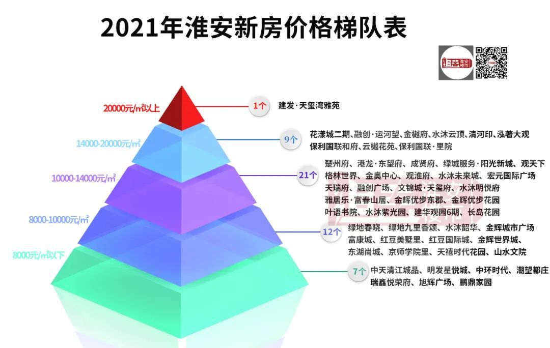 淮安楼市新篇，房价焕新颜，美好家宅价几何？