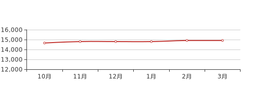 直击简析 第68页