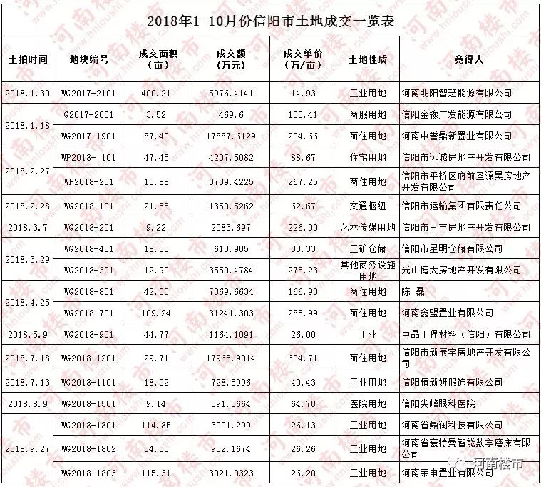 信阳市中心房产新动态，宜居佳选价格再攀升！