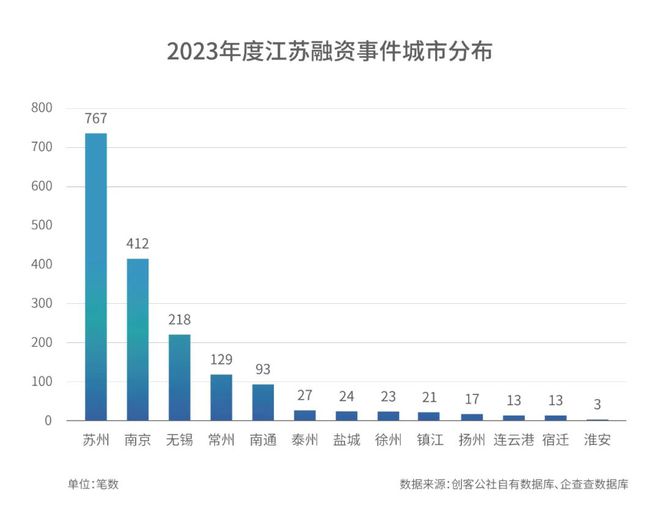 2023年度重磅利好政策全新发布！