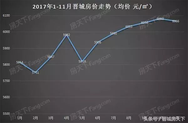 彬县房产市场喜讯连连，最新房价走势盘点