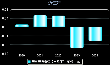 风烟倦