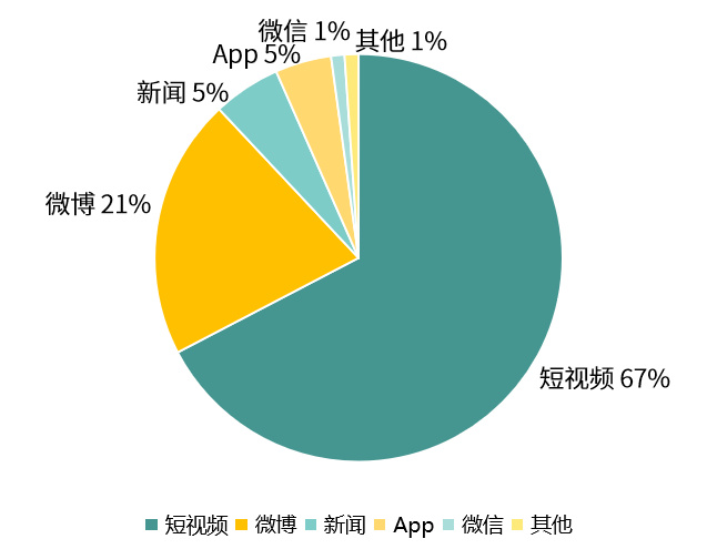 全球舆情最新洞察