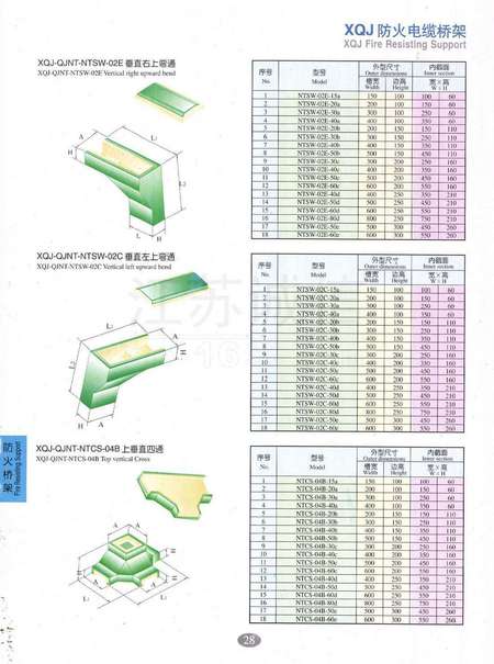 升级版防火桥架，厚度达标，守护安全新篇章