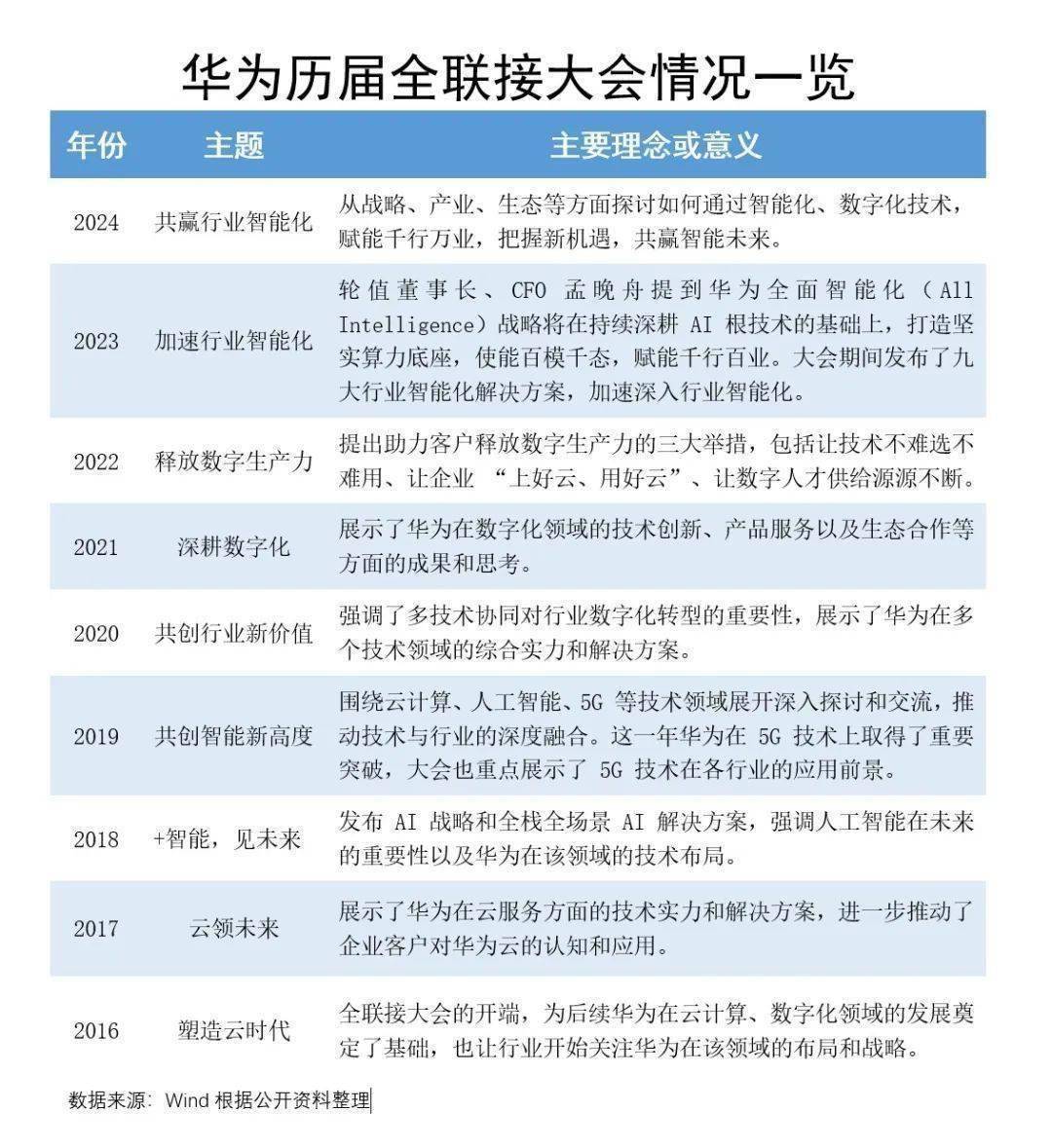 华为资讯速递，未来科技闪耀新篇章