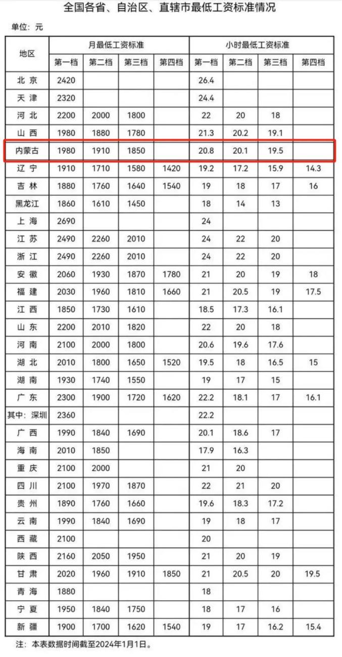 专题快报 第20页