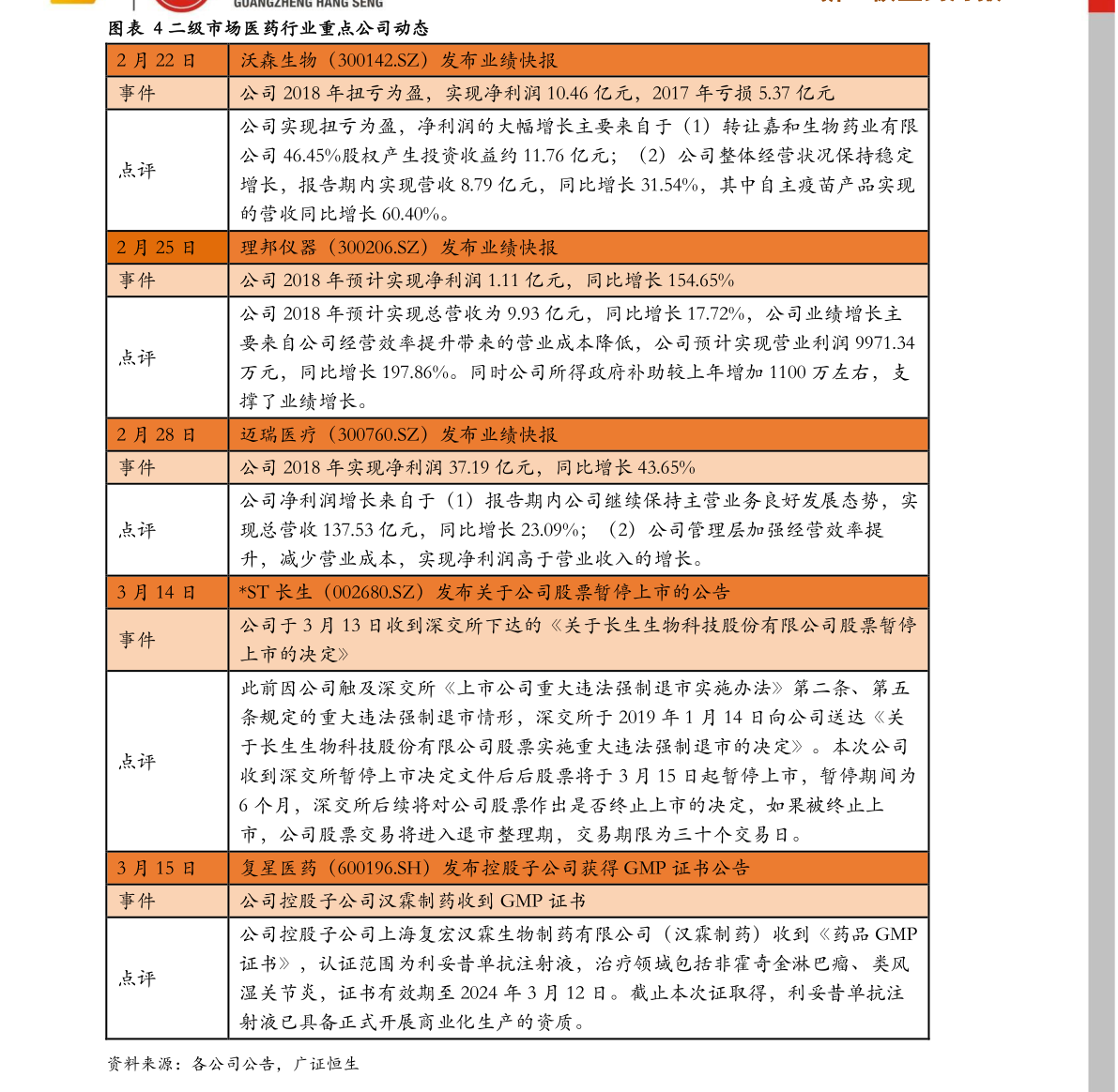 “最新环保币价值行情”