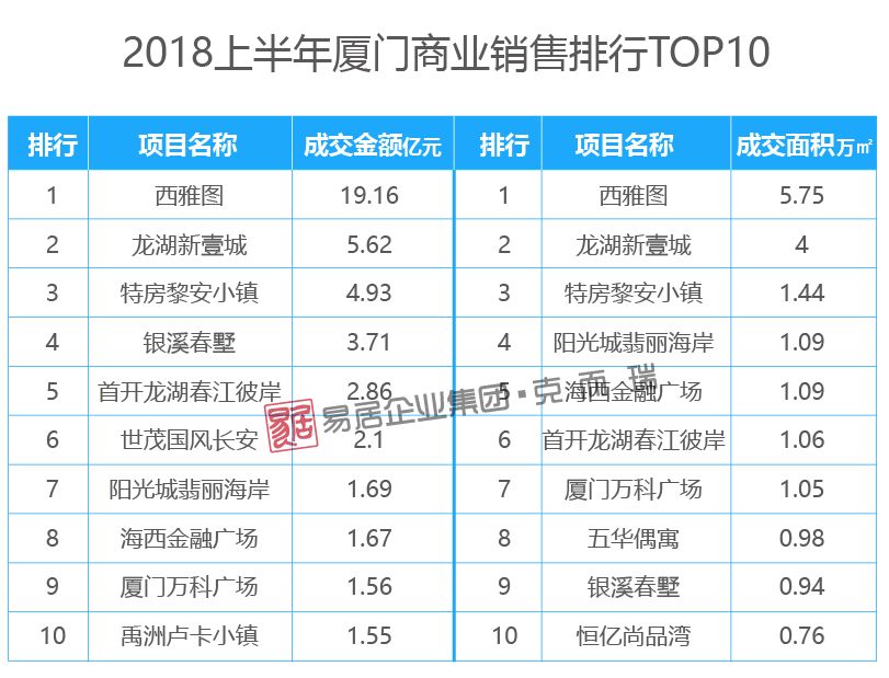 “厦门房地产市场最新资讯”