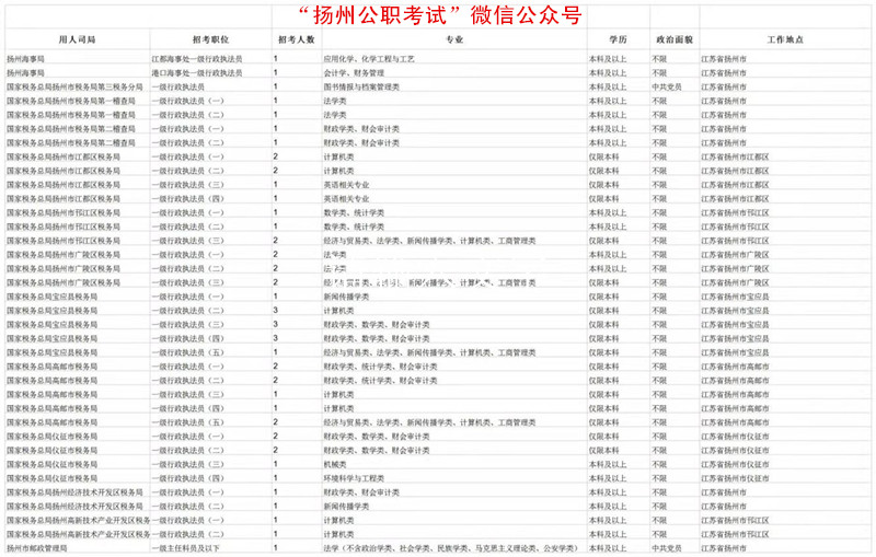 东海地区最新职位招聘资讯