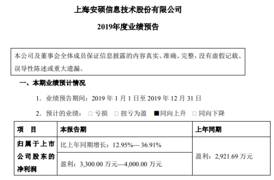 安硕信息最新资讯