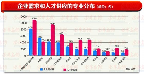 “磁窑人才市场最新职位发布”