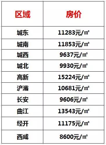 莲泉会所2025年度全新价格一览表