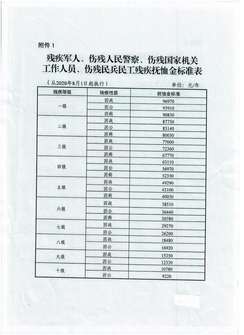 最新发布：伤残军人福利政策详解