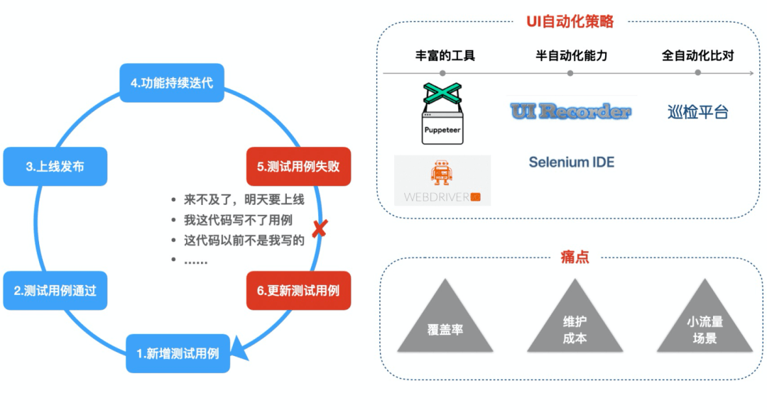 前沿现场IE优化策略