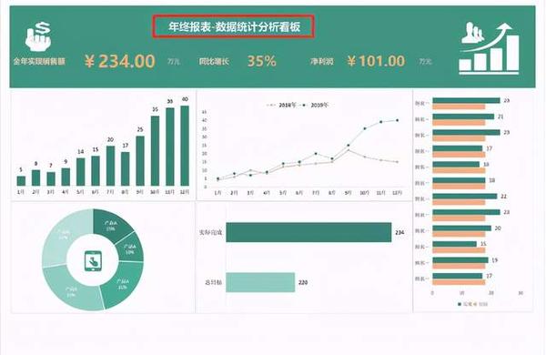 全新升级版财务报表模板，一键导入，高效便捷！