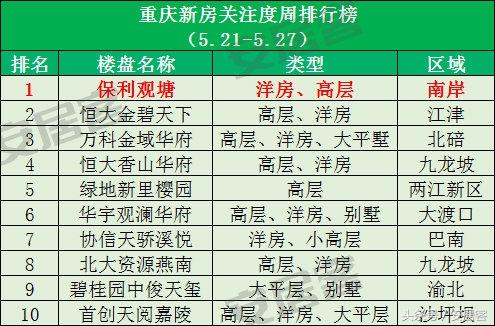 2025年重庆江津最新房产价格动态一览