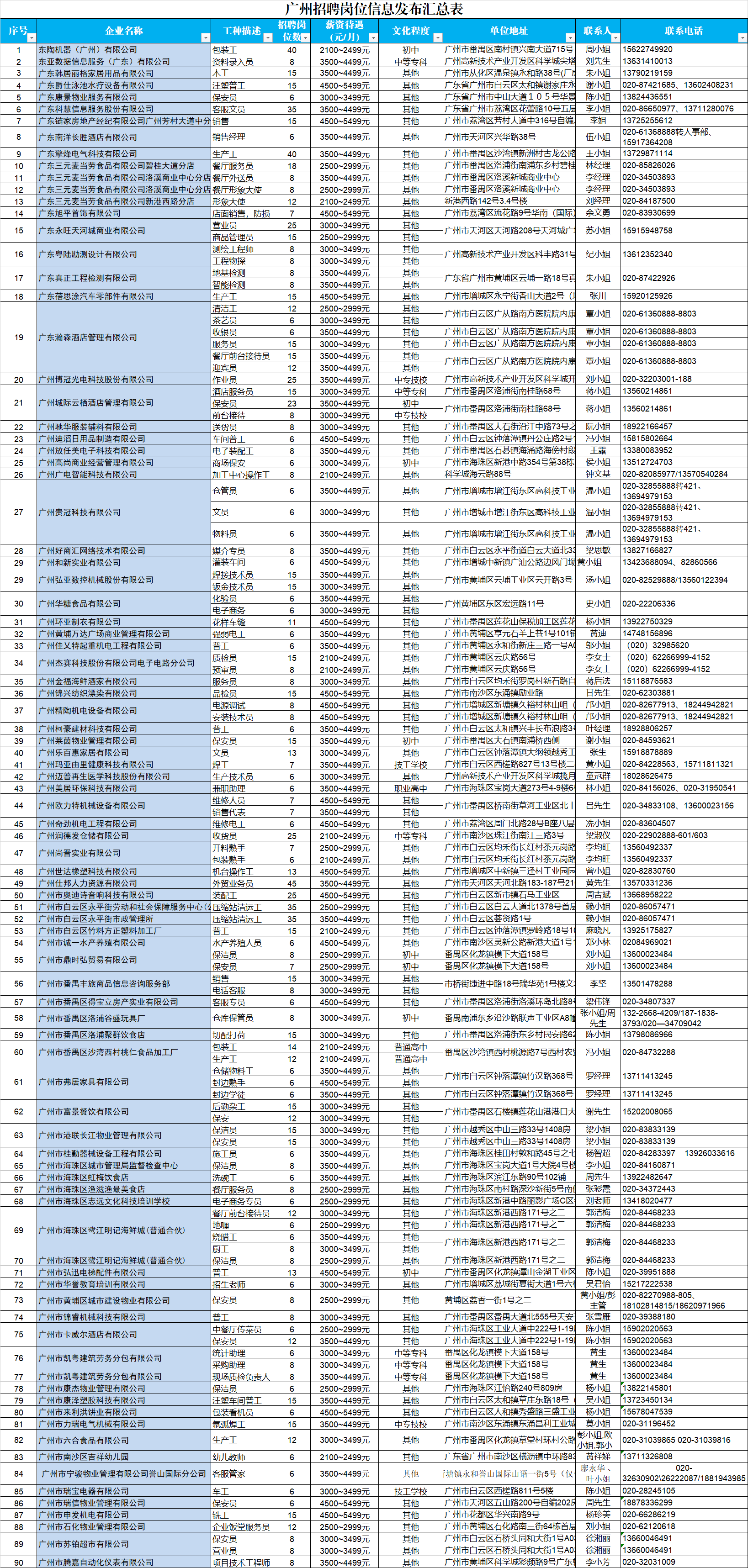 南伞地区最新职位招聘信息汇总发布