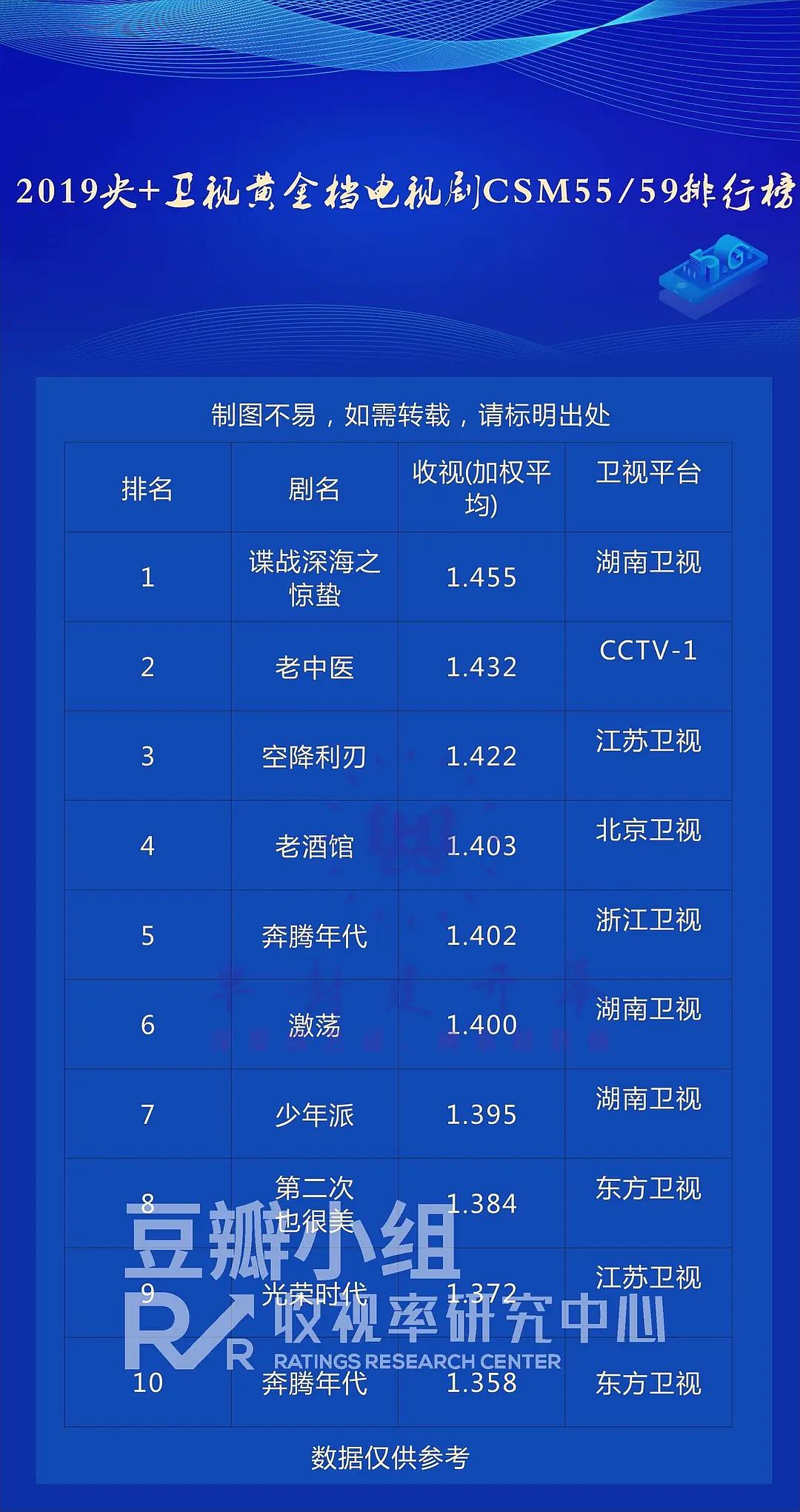 湖南卫视热播剧全新排期一览