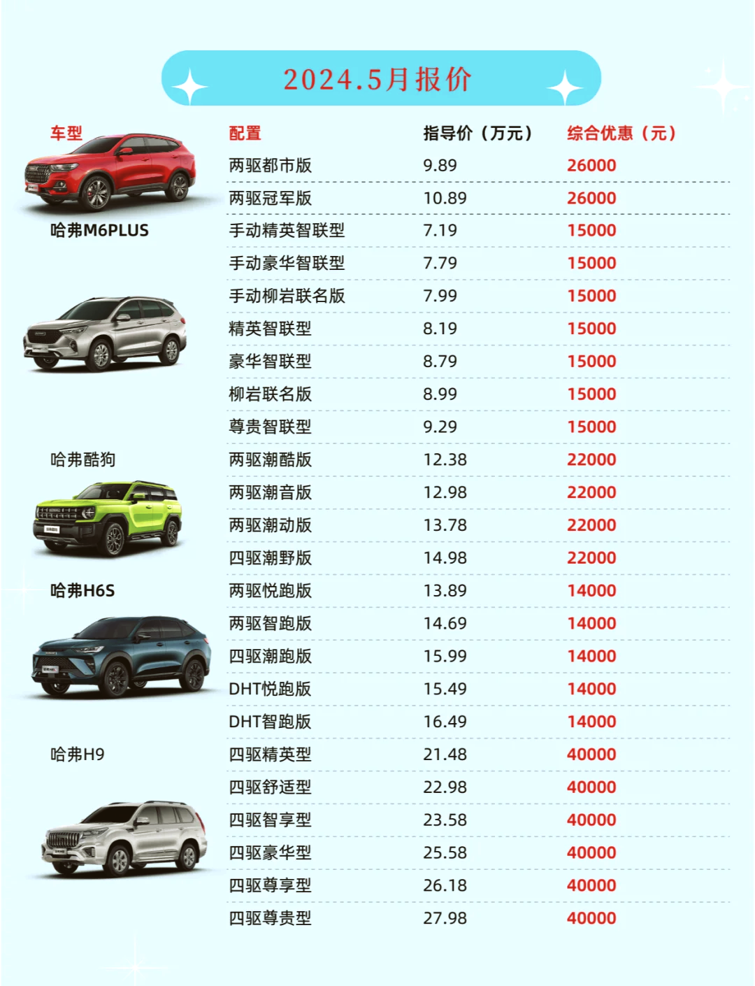 最新车市行情：全面车型报价一览