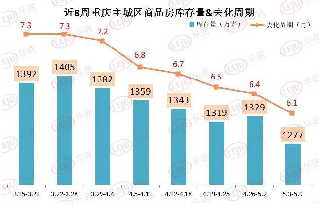 涪陵房地产市场最新动态：房价走势全解析与趋势前瞻