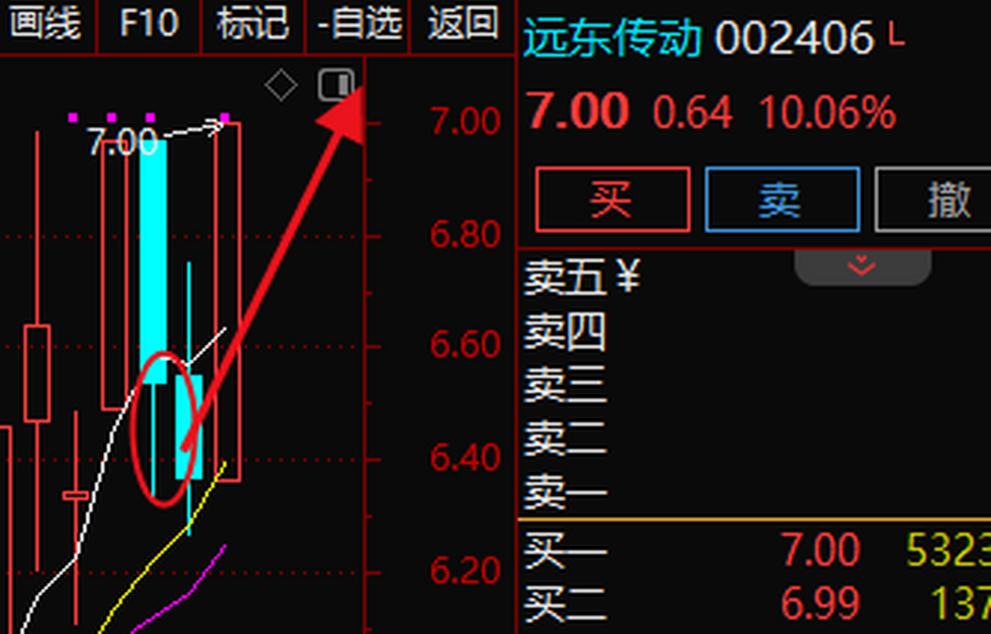 000415股票最新动态速递