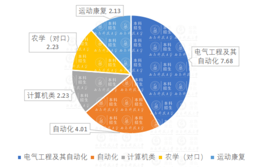 最新发布：电气工程与自动化领域全球高校排名大盘点